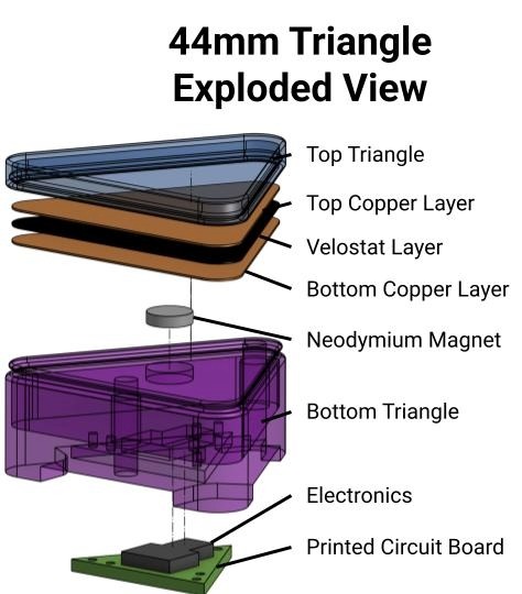 Exploded CAD view of a triangular MagPie taxel