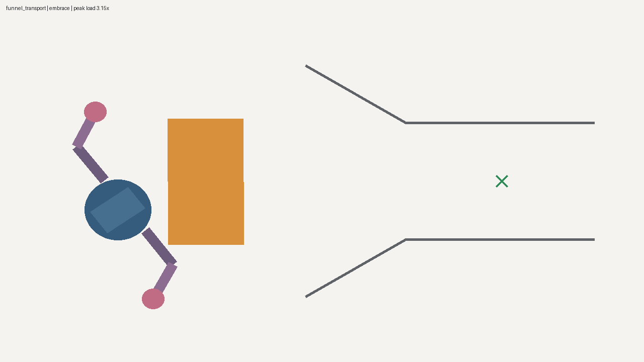 Contact-Aware Manipulation